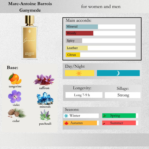 Marc-Antoine Barrois — Ganymede Sample Spray