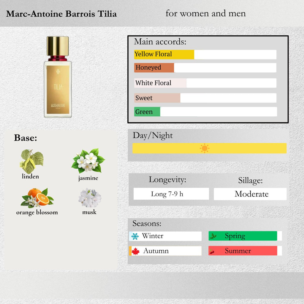 Marc-Antoine Barrois — Tilia Sample Spray