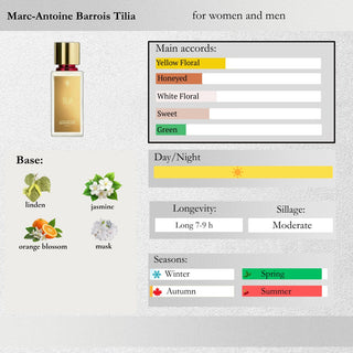 Marc-Antoine Barrois — Tilia Sample Spray