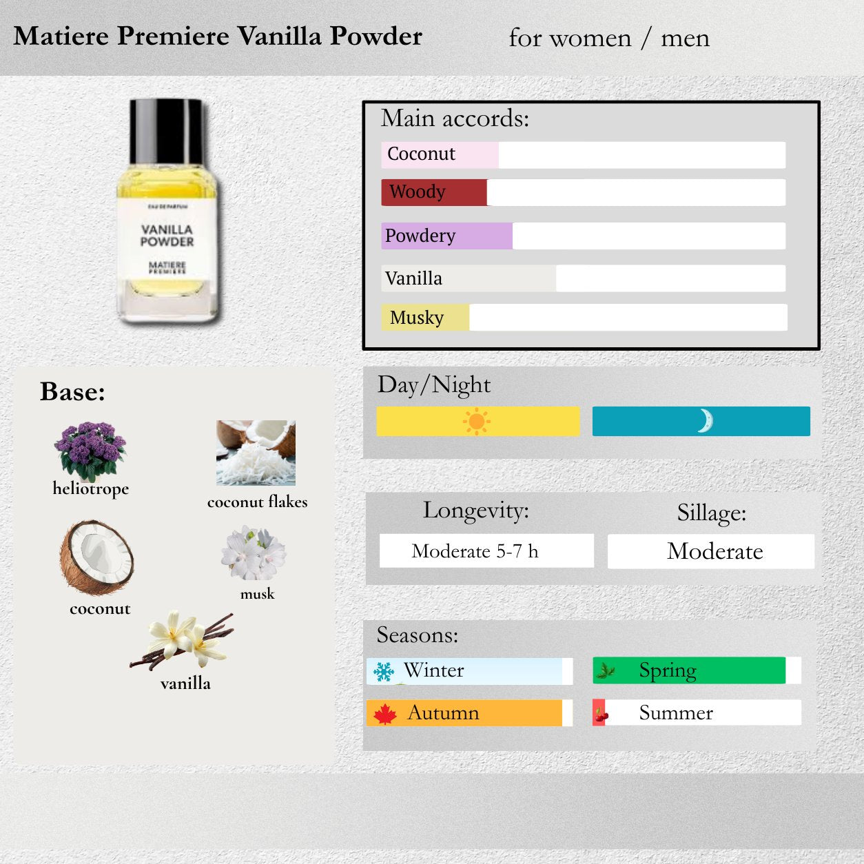 Matiere Premiere — Vanilla Powder Sample Spray