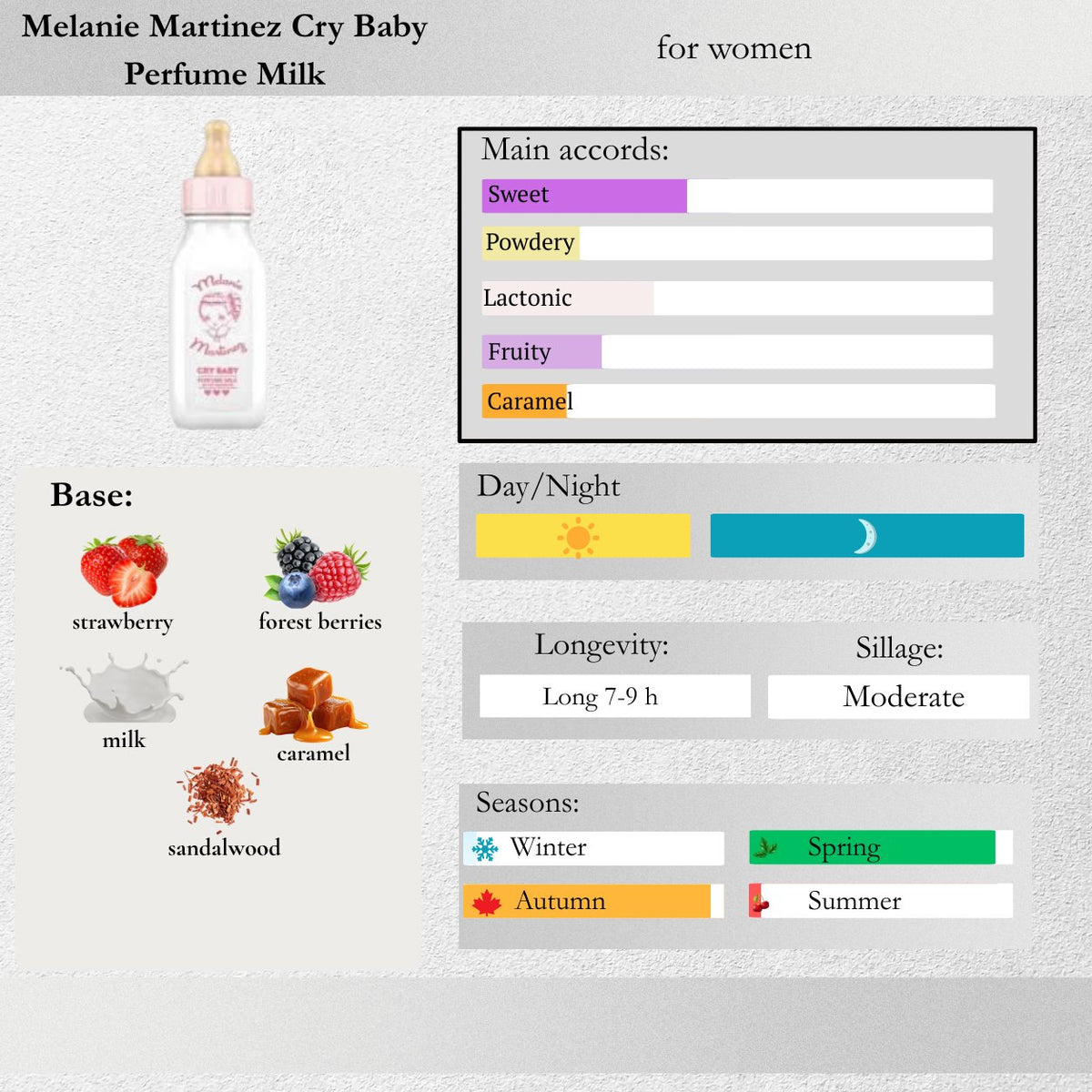 Melanie Martinez — Cry Baby Perfume Milk Sample Spray