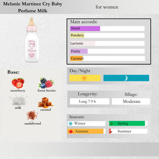 Melanie Martinez — Cry Baby Perfume Milk Sample Spray
