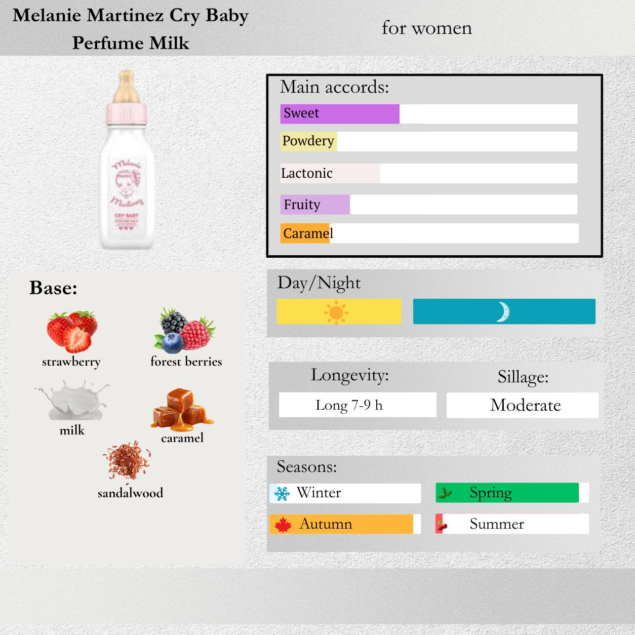 Melanie Martinez — Cry Baby Perfume Milk Sample Spray