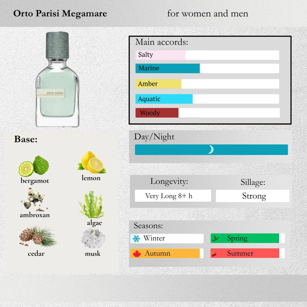 Orto Parisi — Megamare Sample Spray
