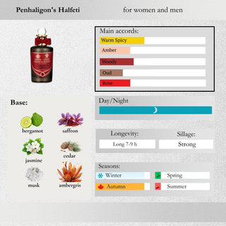 Penhaligon's — Halfeti Sample Spray