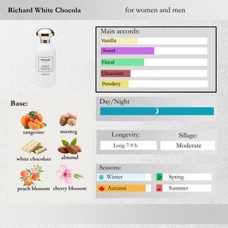 Richard — White Chocola Sample Spray