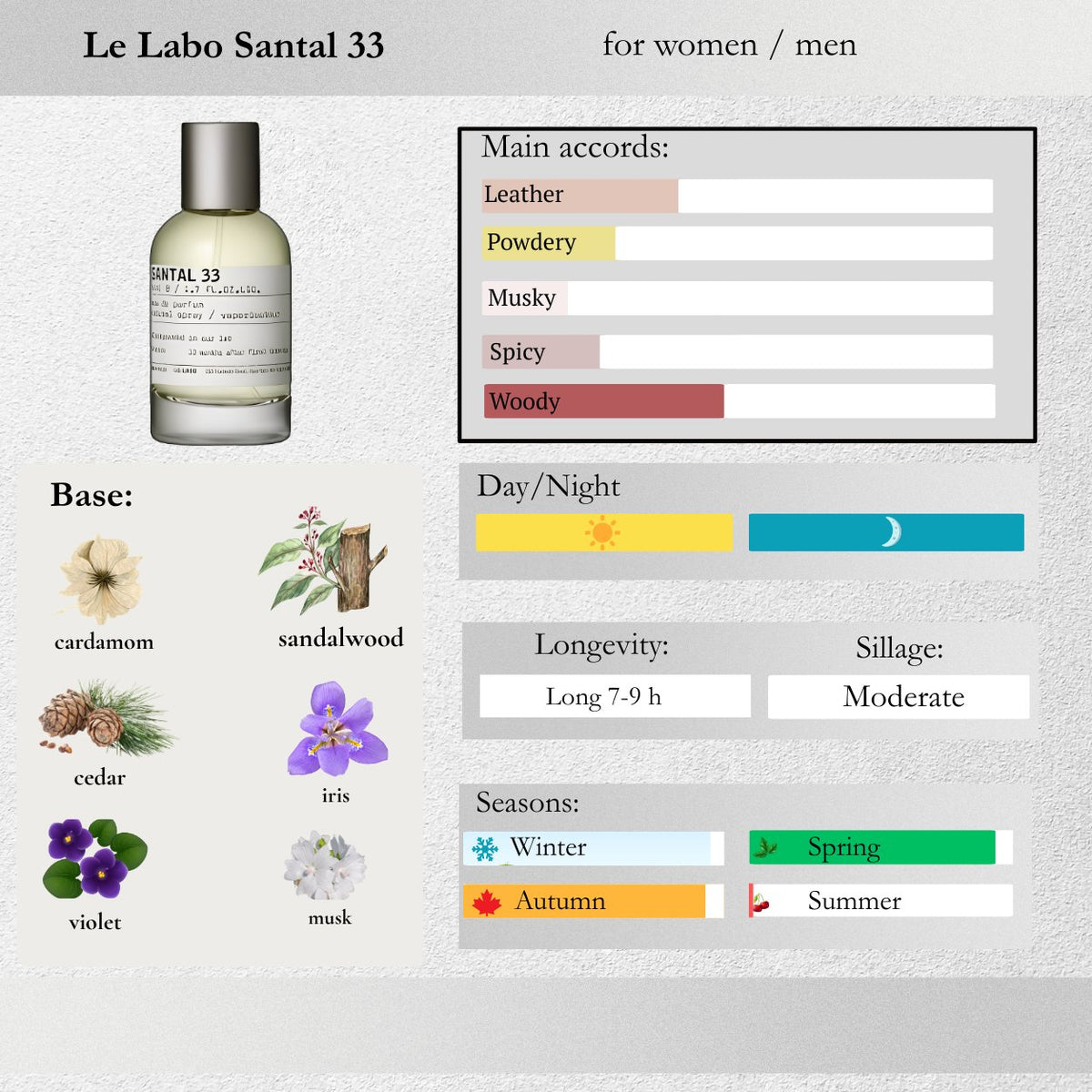 Le Labo — Santal 33 Sample Spray