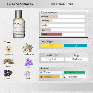 Le Labo — Santal 33 Sample Spray