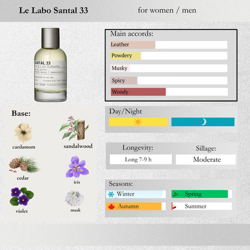 Le Labo — Santal 33 Sample Spray