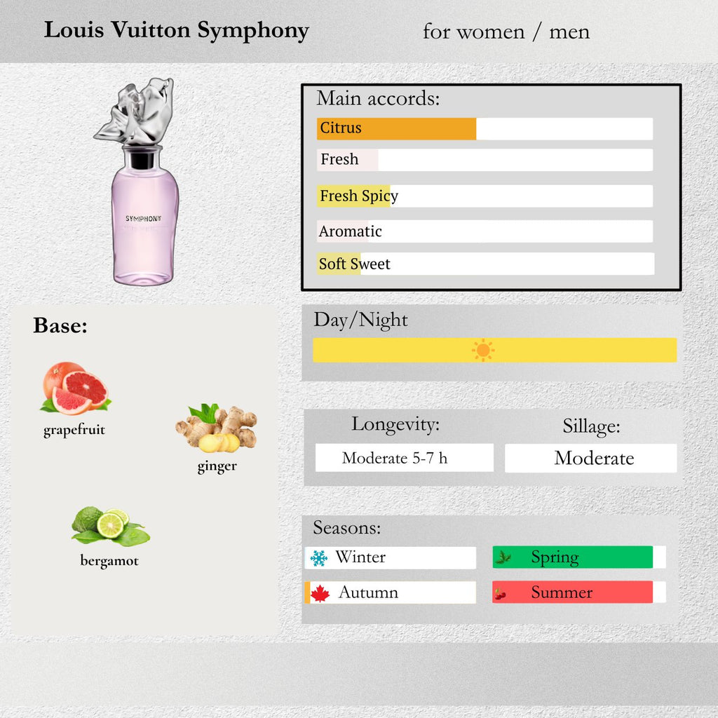 Louis Vuitton — Symphony Sample Spray