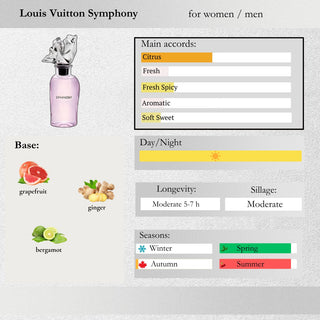 Louis Vuitton — Symphony Sample Spray