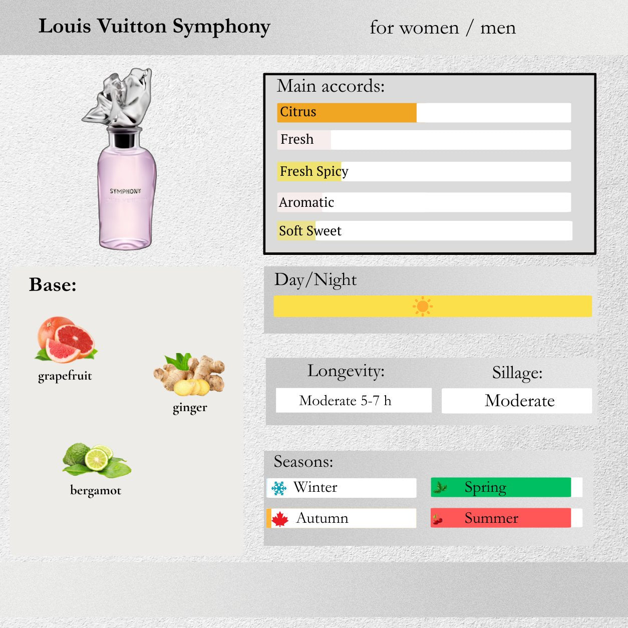 Louis Vuitton — Symphony Sample Spray