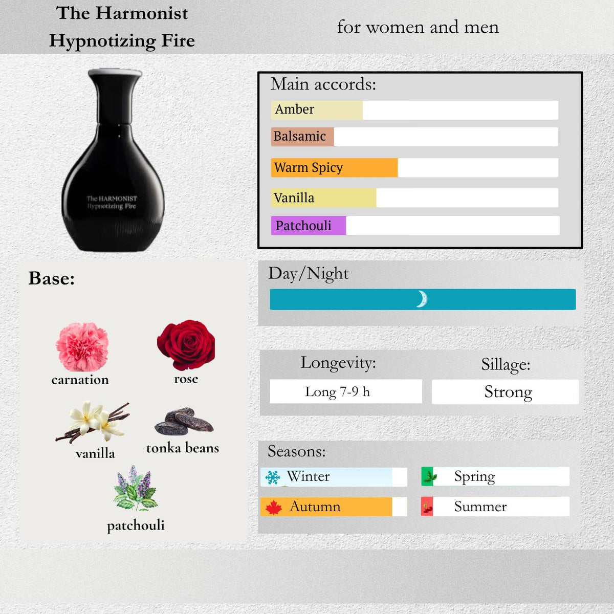 The Harmonist — Hypnotizing Fire Sample Spray