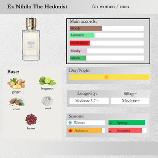 Ex Nihilo — The Hedonist Sample Spray