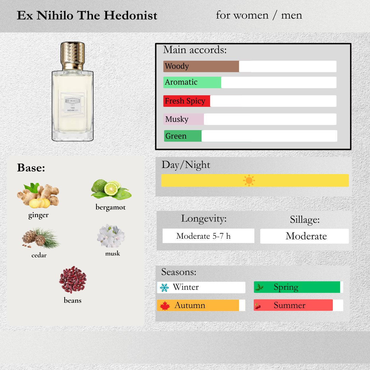Ex Nihilo — The Hedonist Sample Spray