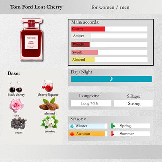 Tom Ford — Lost Cherry Sample Spray
