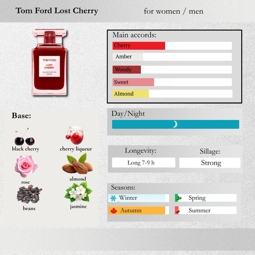 Tom Ford — Lost Cherry Sample Spray
