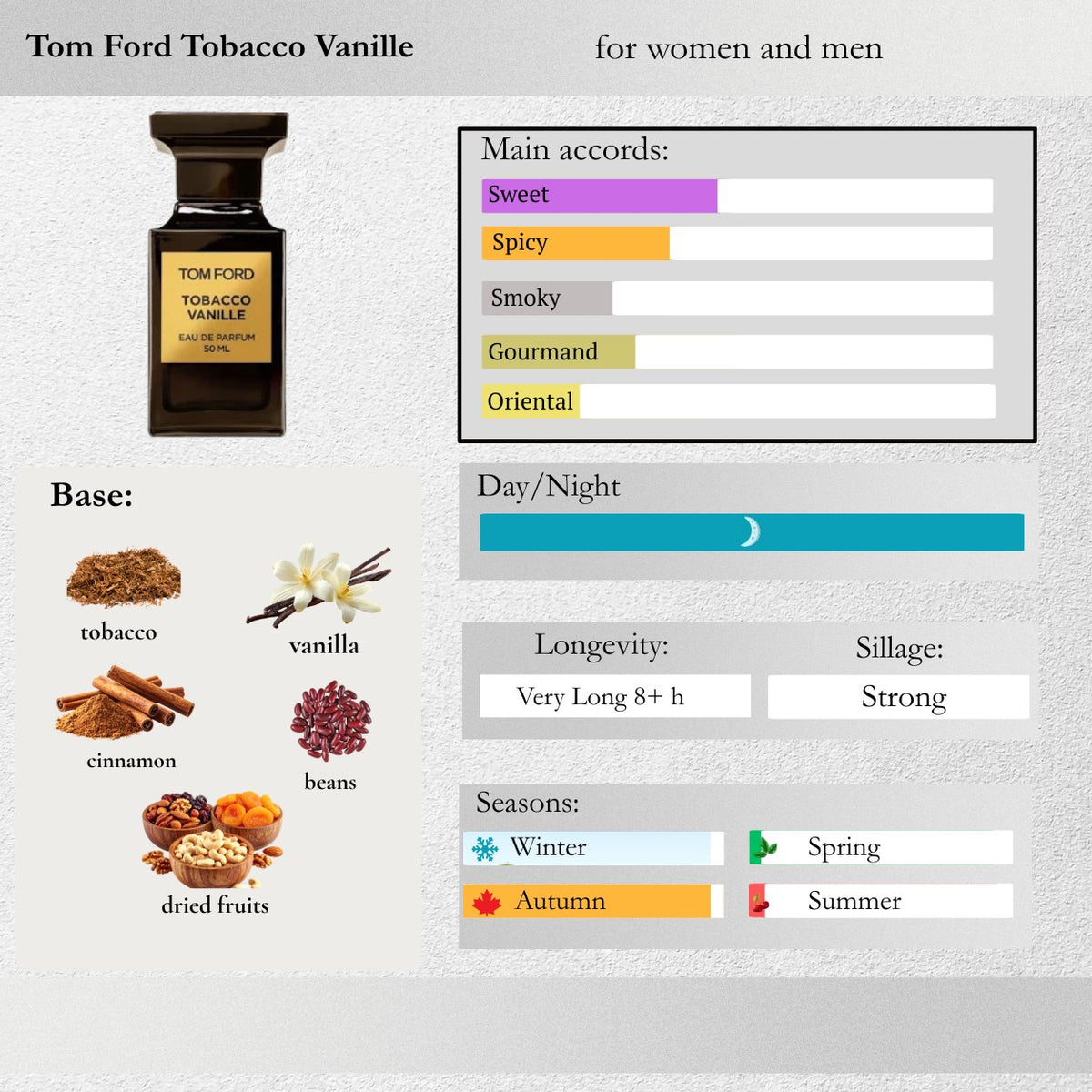 Tom Ford — Tobacco Vanille Sample Spray