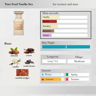 Tom Ford — Vanilla Sex Sample Spray