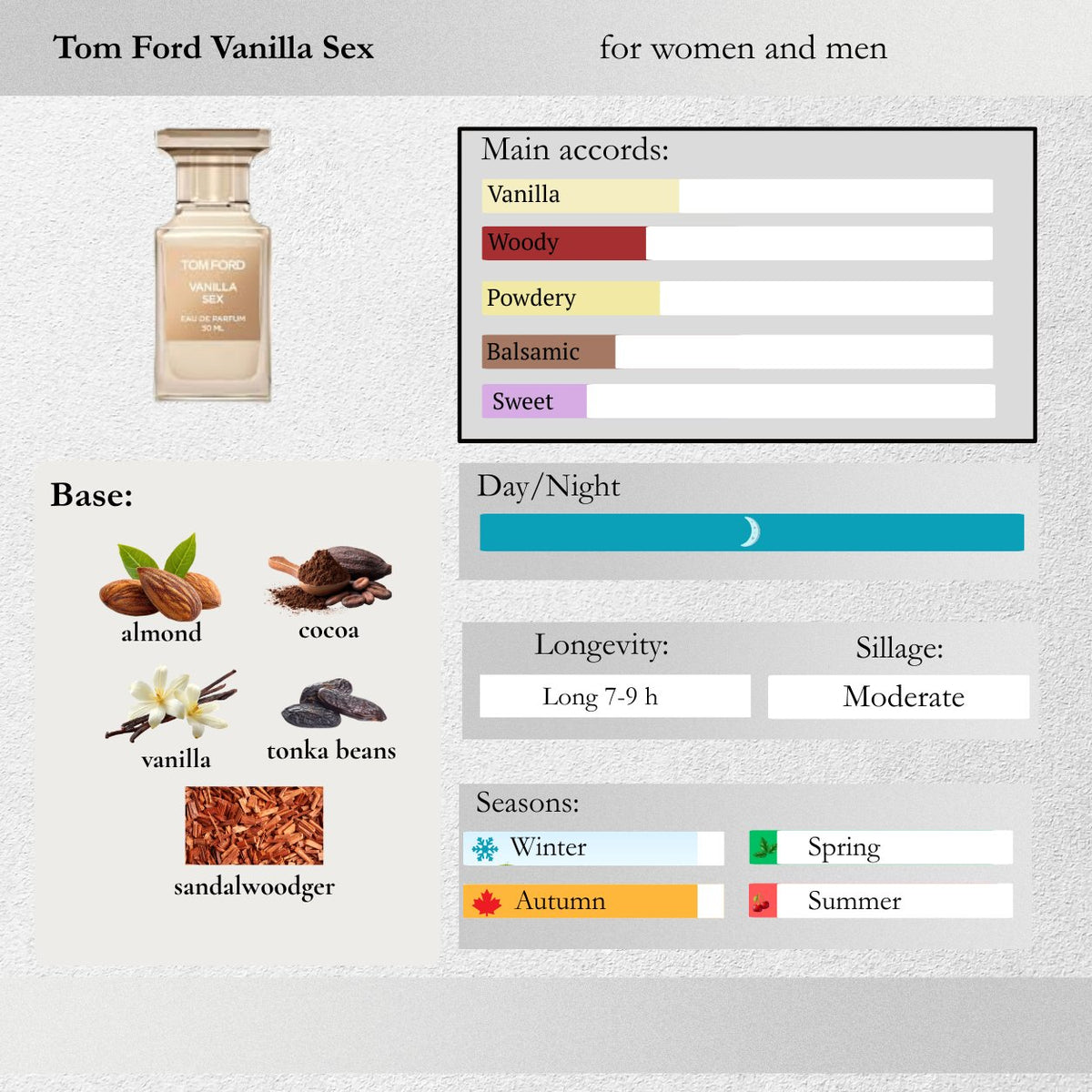 Tom Ford — Vanilla Sex Sample Spray