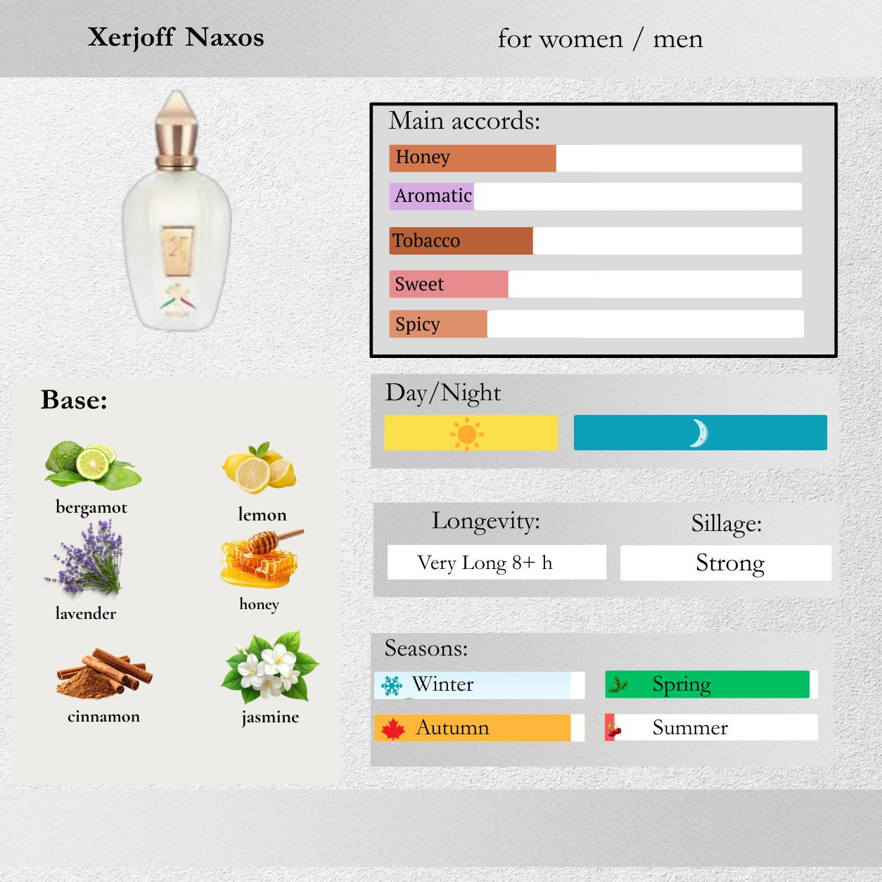 Xerjoff — Naxos Sample Spray