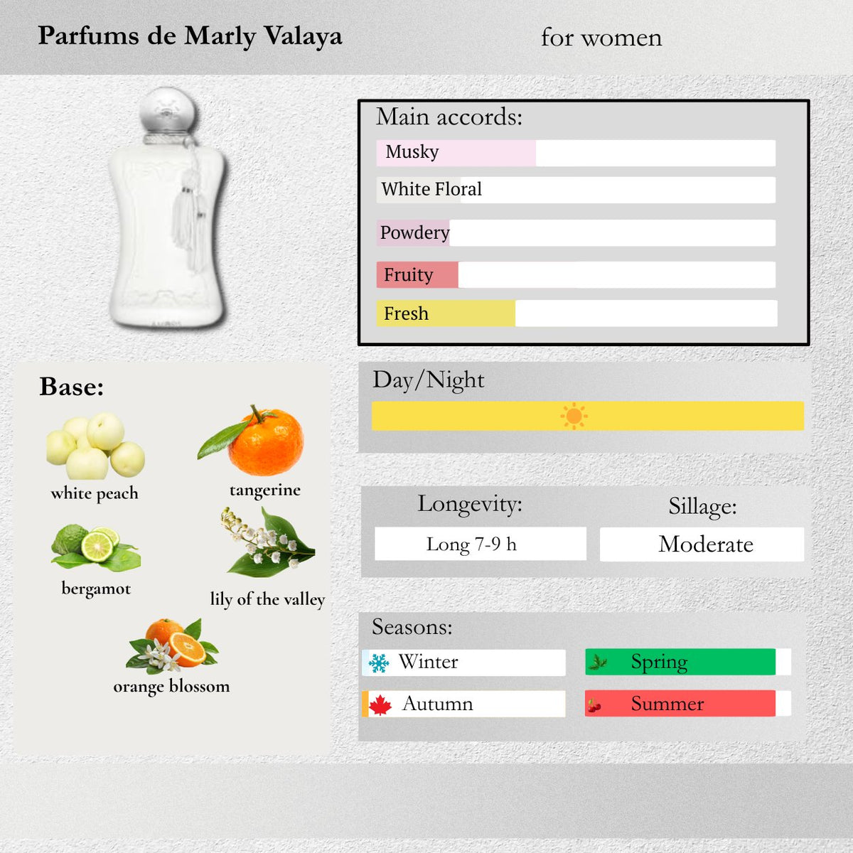 Parfums de Marly — Valaya Sample Spray