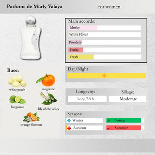 Parfums de Marly — Valaya Sample Spray
