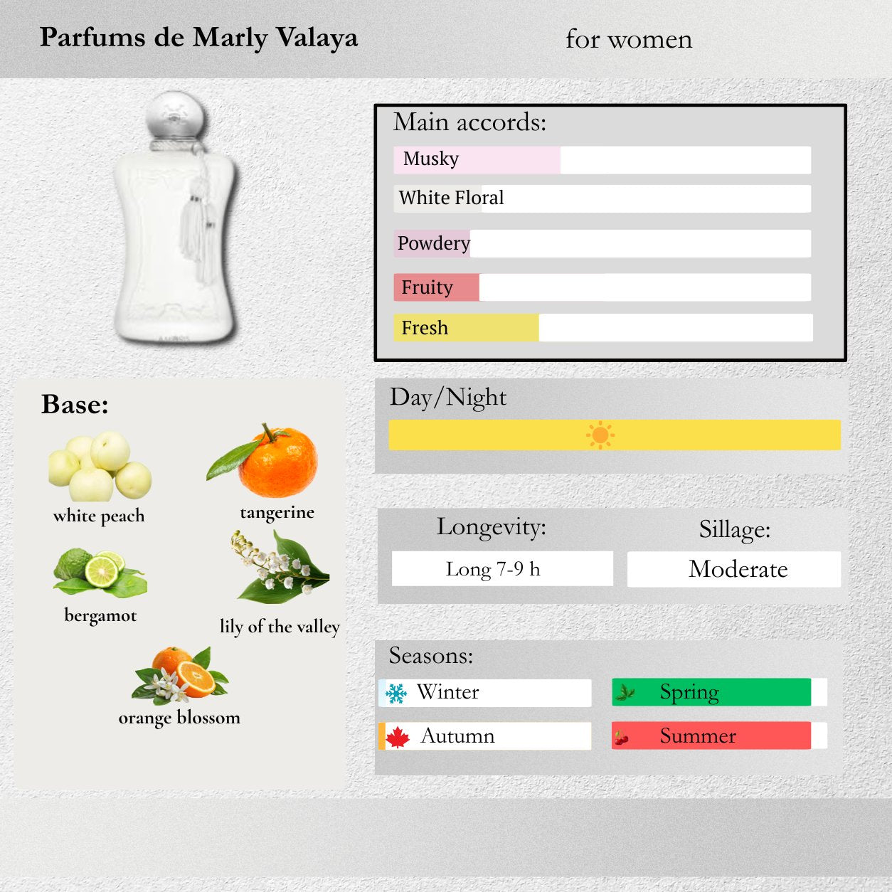 Parfums de Marly — Valaya Sample Spray