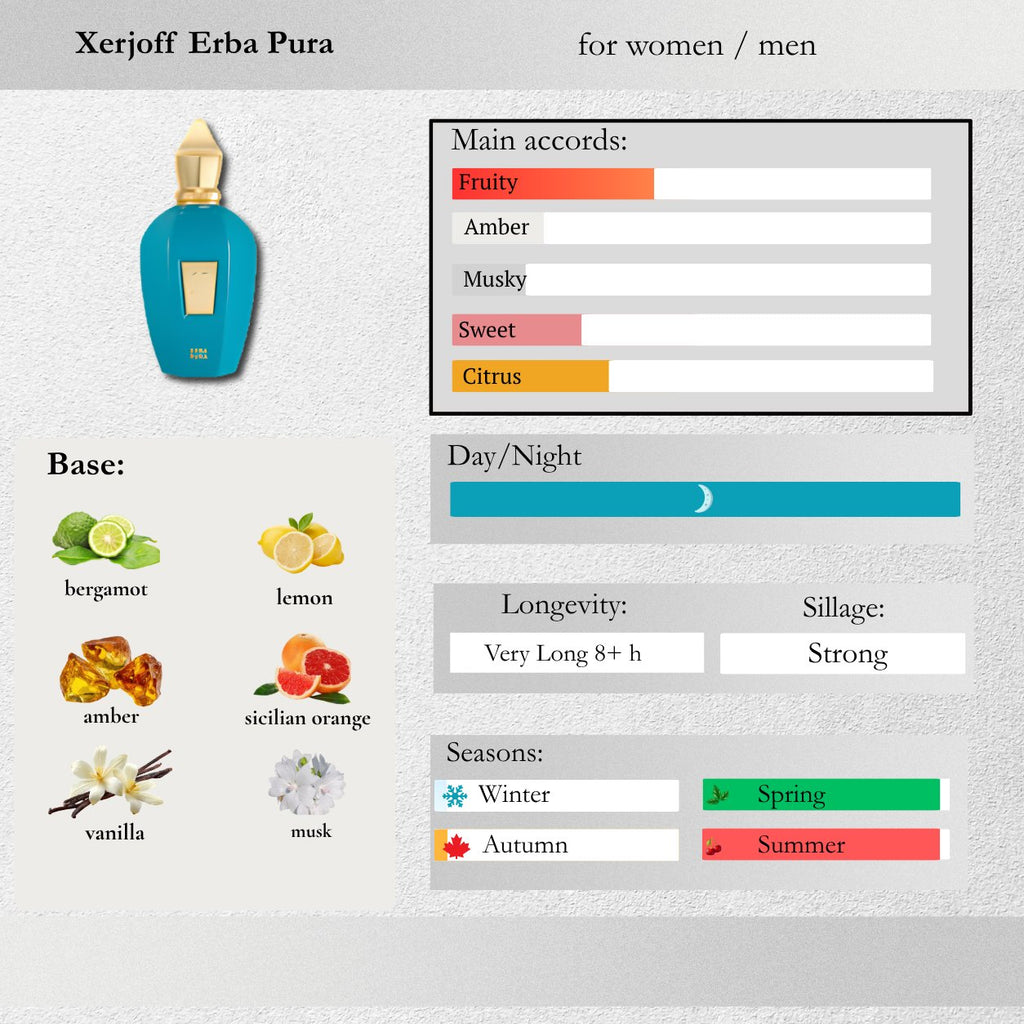Xerjoff — Erba Pura Sample Spray