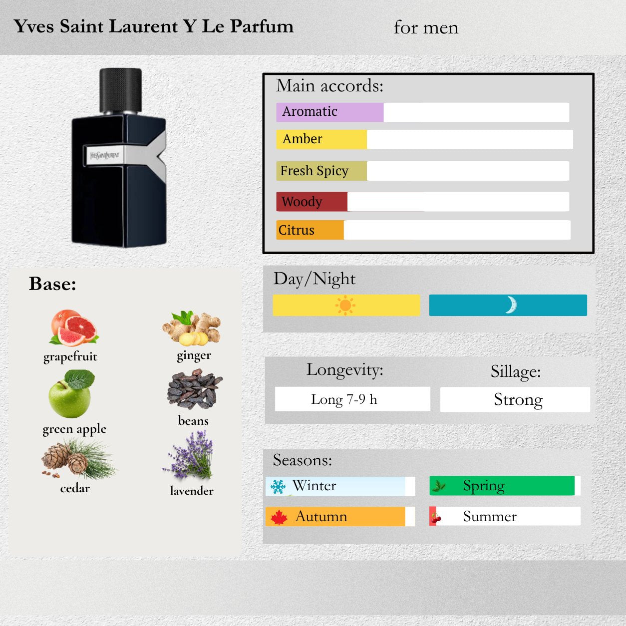 Yves Saint Laurent — Y Le Parfum Sample Spray